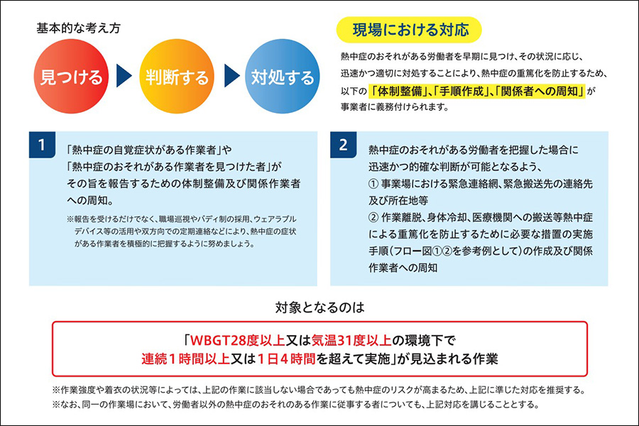 厚生労働省「職場における熱中症対策の強化について（リーフレット）」より