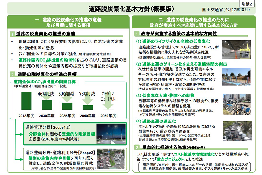 国土交通省『道路脱炭素化基本方針』の概要（国交省HPより）