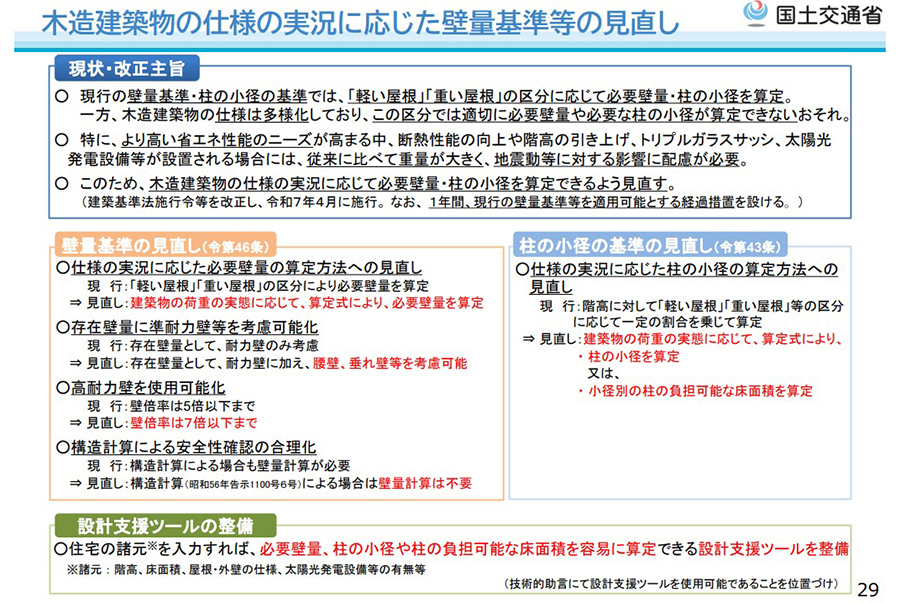国土交通省発表資料より